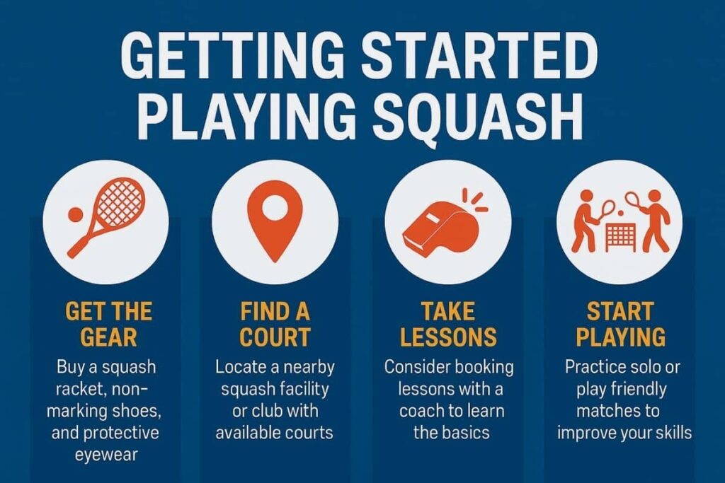 Infographic on getting started with playing squash.
